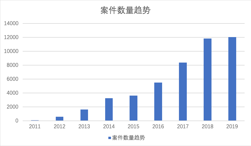 案件统计.png